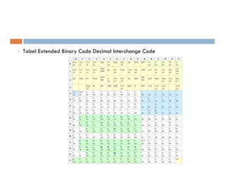 Pert5_Teknik Encoding (Pengkodean) komunikasi data | PPTX