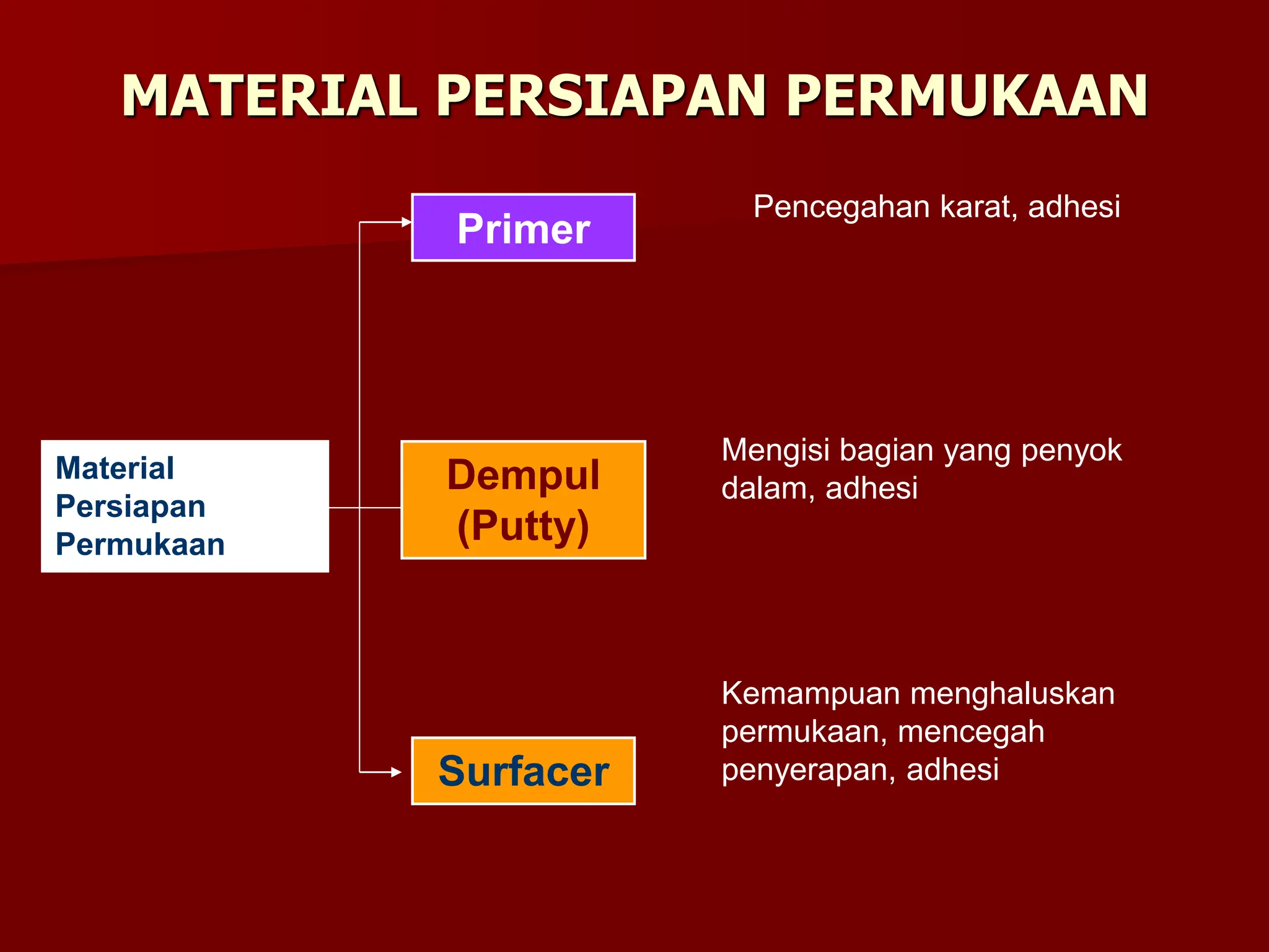 Pert+5+Tujuan+dan+Metode+Persiapan+Permukaan.pdf | Free Download