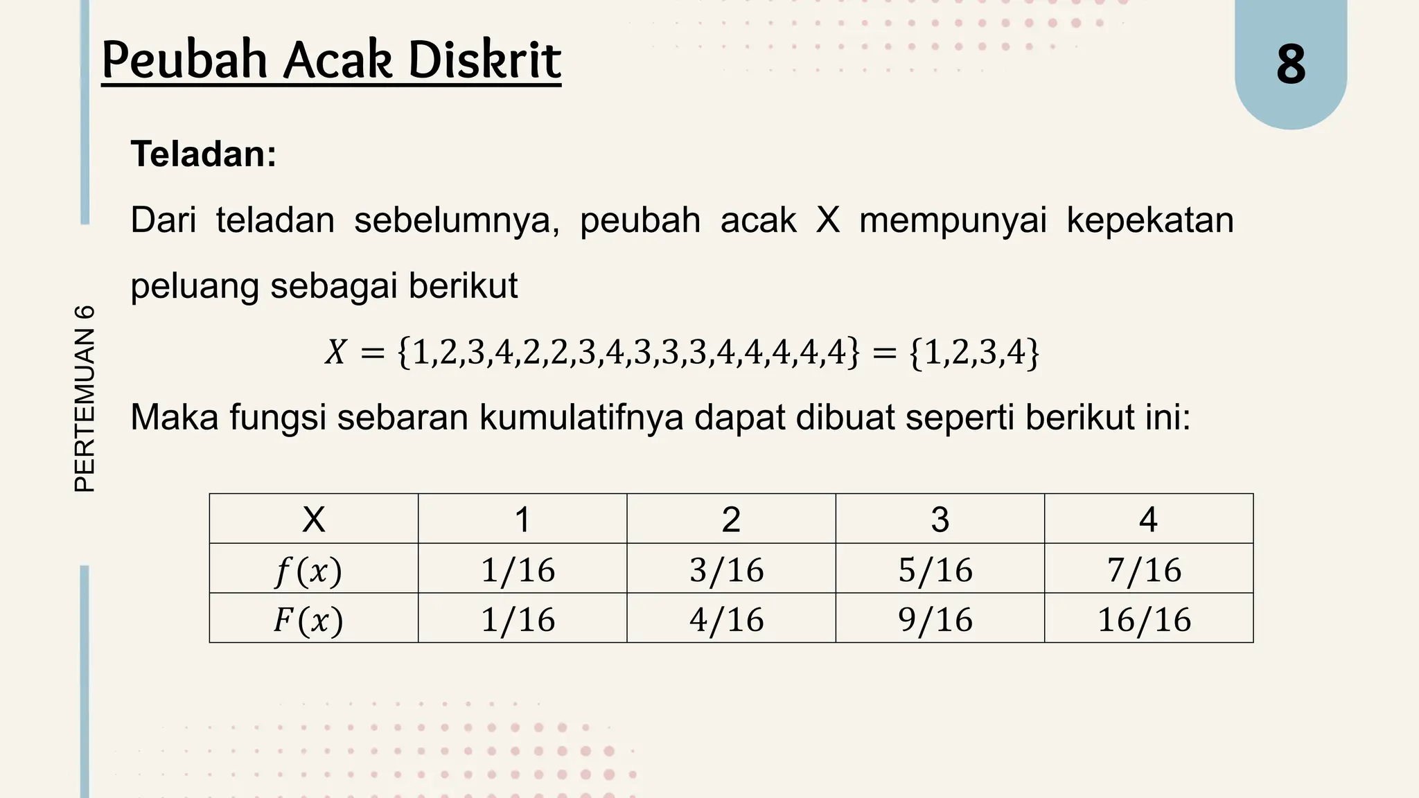 Teladan:
Dari teladan sebelumnya, peubah acak X mempunyai kepekatan
peluang sebagai berikut
𝑋 = 1,2,3,4,2,2,3,4,3,3,3,4,4,4,4,4 = 1,2,3,4}
Maka fungsi sebaran kumulatifnya dapat dibuat seperti berikut ini:
PERTEMUAN
6 8
X 1 2 3 4
𝑓(𝑥) 1/16 3/16 5/16 7/16
𝐹(𝑥) 1/16 4/16 9/16 16/16
Peubah Acak Diskrit
 