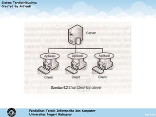 Arsitektur client server | PPTX