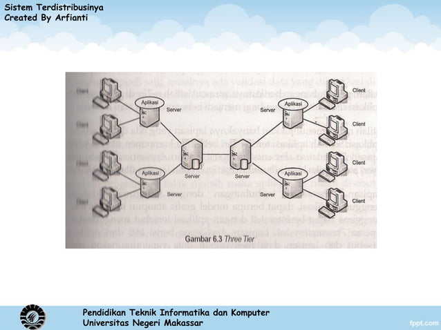 Arsitektur client server | PPTX