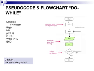 BAHASA PEMROGRAMAN PERULANGAN (LOOPING)_PHPPert_6_-_Perulangan.ppt