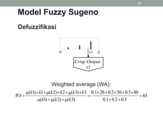 13
Defuzzifikasi
0 Z
Crisp Output
z1
z1
65
5
.
0
2
.
0
1
.
0
80
5
.
0
50
2
.
0
20
1
.
0
)
3
(
)
2
(
)
1
(
3
)
3
(
2
)
2
(
1
)
1
(























k
k
k
k
k
k
k
k
k
WA
Weighted average (WA):
Model Fuzzy Sugeno
 