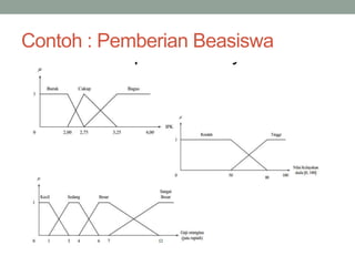 Contoh : Pemberian Beasiswa
 