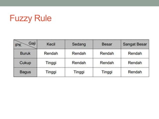 Fuzzy Rule
 