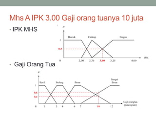 Mhs A IPK 3.00 Gaji orang tuanya 10 juta
• IPK MHS
• Gaji Orang Tua
 