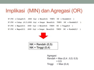Implikasi (MIN) dan Agregasi (OR)
Agregasi
Rendah = Max (0,4 ; 0,5; 0,5)
= 0.5
Tinggi = Max (0,4)
 