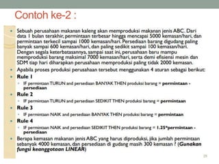 Contoh ke-2 :
 