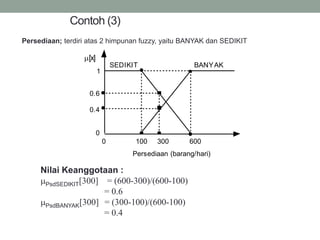 34
Contoh (3)
0
1
100
0
Persediaan (barang/hari)
[x]
SEDIKIT BANYAK
0.4
0.6
300 600
Nilai Keanggotaan :
PsdSEDIKIT[300] = (600-300)/(600-100)
= 0.6
PsdBANYAK[300] = (300-100)/(600-100)
= 0.4
Persediaan; terdiri atas 2 himpunan fuzzy, yaitu BANYAK dan SEDIKIT
 