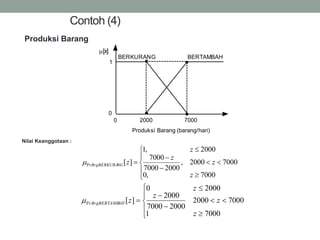 35
Contoh (4)












7000
,
0
7000
2000
,
2000
7000
7000
2000
,
1
]
[
Pr
z
z
z
z
z
NG
BrgBERKURA













7000
1
7000
2000
2000
7000
2000
2000
0
]
[
Pr
z
z
z
z
z
AH
BrgBERTAMB

0
1
2000
0
Produksi Barang (barang/hari)
[x]
BERKURANG BERTAMBAH
7000
Nilai Keanggotaan :
Produksi Barang
 