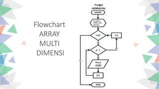 Pert 7 Array Multidimensi bagian dari struktur data.pptx