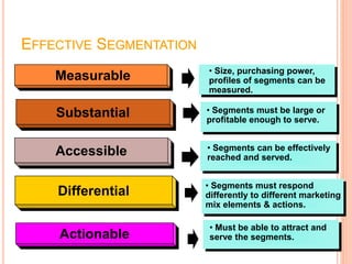 EFFECTIVE SEGMENTATION
Measurable • Size, purchasing power,
profiles of segments can be
measured.
Substantial • Segments must be large or
profitable enough to serve.
Accessible • Segments can be effectively
reached and served.
Differential
• Segments must respond
differently to different marketing
mix elements & actions.
Actionable
• Must be able to attract and
serve the segments.
 