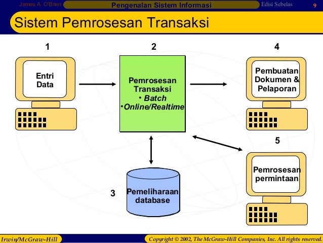 Sistem Bisnis Elektronik