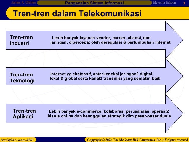 Telekomunikasi dan Jaringan