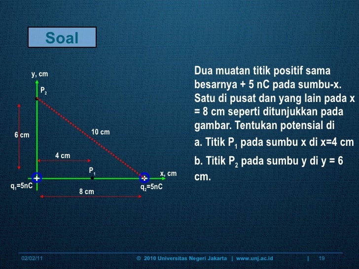 Teori Medan Elektromagnet 9 12 medan potensial Teori Medan Elektromagnet 9 12 medan potensial