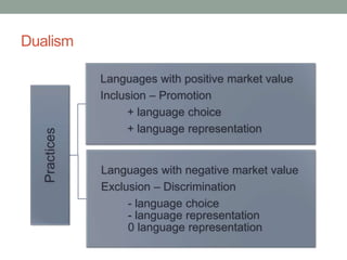 Dualism

               Languages with positive market value
               Inclusion – Promotion
                    + la...