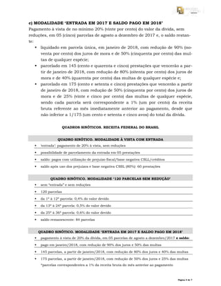 Página 4 de 7
c) MODALIDADE ‘ENTRADA EM 2017 E SALDO PAGO EM 2018’
Pagamento à vista de no mínimo 20% (vinte por cento) do valor da dívida, sem
reduções, em 05 (cinco) parcelas de agosto a dezembro de 2017 e, o saldo restan-
te:
 liquidado em parcela única, em janeiro de 2018, com redução de 90% (no-
venta por cento) dos juros de mora e de 50% (cinquenta por cento) das mul-
tas de qualquer espécie;
 parcelado em 145 (cento e quarenta e cinco) prestações que vencerão a par-
tir de janeiro de 2018, com redução de 80% (oitenta por cento) dos juros de
mora e de 40% (quarenta por cento) das multas de qualquer espécie e;
 parcelado em 175 (cento e setenta e cinco) prestações que vencerão a partir
de janeiro de 2018, com redução de 50% (cinquenta por cento) dos juros de
mora e de 25% (vinte e cinco por cento) das multas de qualquer espécie,
sendo cada parcela será correspondente a 1% (um por cento) da receita
bruta referente ao mês imediatamente anterior ao pagamento, desde que
não inferior a 1/175 (um cento e setenta e cinco avos) do total da dívida.
QUADROS SINÓTICOS. RECEITA FEDERAL DO BRASIL
QUADRO SINÓTICO. MODALIDADE À VISTA COM ENTRADA
 ‘entrada’: pagamento de 20% à vista, sem reduções
 possibilidade de parcelamento da entrada em 05 prestações
 saldo: pagos com utilização de prejuízo fiscal/base negativa CSLL/créditos
 saldo após uso dos prejuízos e base negativa CSSL (80%): 60 prestações
QUADRO SINÓTICO. MODALIDADE ‘120 PARCELAS SEM REDUÇÃO’
 sem “entrada” e sem reduções
 120 parcelas
 da 1ª à 12ª parcela: 0,4% do valor devido
 da 13ª à 24ª parcela: 0,5% do valor devido
 da 25ª à 36ª parcela: 0,6% do valor devido
 saldo remanescente: 84 parcelas
QUADRO SINÓTICO. MODALIDADE ‘ENTRADA EM 2017 E SALDO PAGO EM 2018’
 pagamento à vista de 20% da dívida, em 05 parcelas de agosto a dezembro/2017 e saldo:
 pago em janeiro/2018, com redução de 90% dos juros e 50% das multas
 145 parcelas, a partir de janeiro/2018, com redução de 80% dos juros e 40% das multas
 175 parcelas, a partir de janeiro/2018, com redução de 50% dos juros e 25% das multas
*parcelas correspondentes a 1% da receita bruta do mês anterior ao pagamento
 