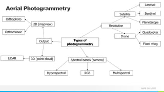 Computer Vision in Remote Sensing Applications | PDF