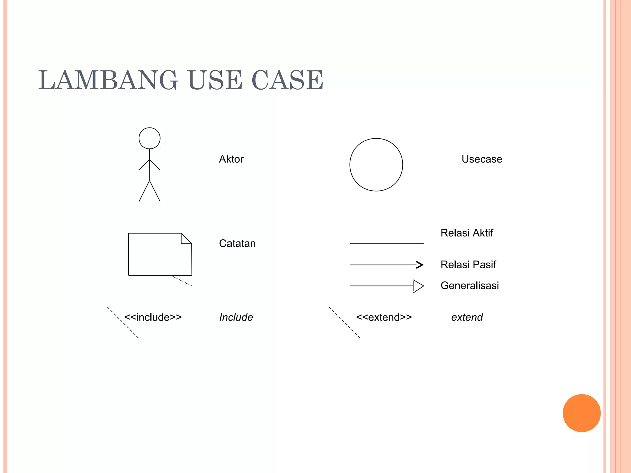 Relasi Include Pertamuan 4-apbo-use-case-diagram | PPT