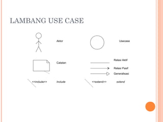 Pertamuan 4-apbo-use-case-diagram | PPT