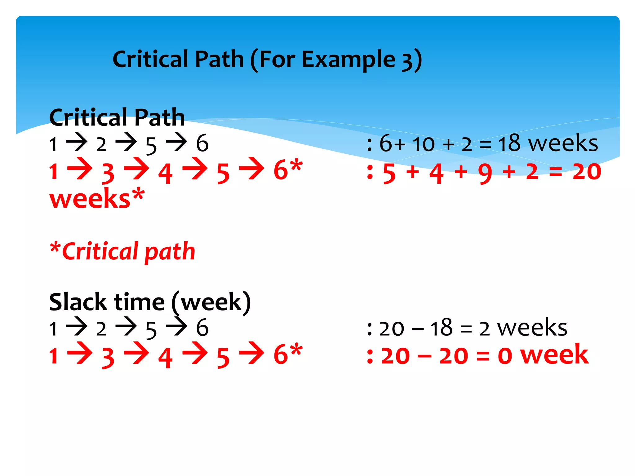 Critical Path (For Example 3)
Critical Path
1  2  5  6 : 6+ 10 + 2 = 18 weeks
1  3  4  5  6* : 5 + 4 + 9 + 2 = 20
weeks*
*Critical path
Slack time (week)
1  2  5  6 : 20 – 18 = 2 weeks
1  3  4  5  6* : 20 – 20 = 0 week
 