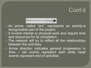  An arrow, called “arc”, represents an activity-a
recognizable part of the project.
 It involve mental or physical work and require time
and resources for its completion.
 The network will try to reflect all the relationships
between the activities.
• Arrow direction indicates general progression in
time – tail events represent start while head
events represent end of activities
 