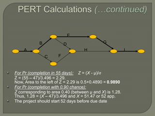 Pert and CPM | PPTX