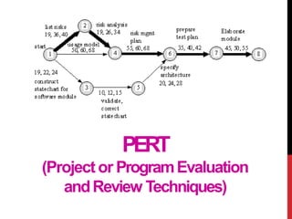 Pert Writing Crash Course pert and crm examples full class course.pdf