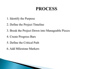 1. Identify the Purpose
2. Define the Project Timeline
3. Break the Project Down into Manageable Pieces
4. Create Progress Bars
5. Define the Critical Path
6. Add Milestone Markers
 