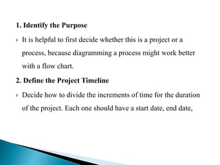 1. Identify the Purpose
 It is helpful to first decide whether this is a project or a
process, because diagramming a process might work better
with a flow chart.
2. Define the Project Timeline
 Decide how to divide the increments of time for the duration
of the project. Each one should have a start date, end date,
 