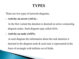 There are two types of network diagrams,
 Activity on arrow (AOA) –
In the first variant the duration is denoted on arrow connecting
diagram nodes. Such diagram type called AOA.
 Activity on node (AON)-
in such diagram the information about the task duration is
denoted in the diagram node & each task is represented in the
form of rectangle with definite set of fields.
 