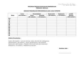 Sekolah Kebangsaan Ladang Kota Bahagia
                                                                                             26700 Muadzam Shah, Pahang
                                PROGRAM PENGHAYATAN BULAN KEMERDEKAAN
                                           PERINGKAT SEKOLAH

                         BORANG PEMARKAHAN PERTANDINGAN LAGU-LAGU PATRIOTIK

                    Suara                Persembahan               Kesesuaian      Kerjasama             Jumlah
      Kelas     ( 30 markah )        Gaya          Kreativiti     ( 20 markah )   ( 10 markah )          Markah
                                 ( 30 markah )  ( 10 markah )                                        ( 100 markah )
Pra
1A
1B
2A
2B
3A
4A
4B
5A
5B
6A
6B

Kriteria Pemarkahan :

Suara ( 30 markah ) : Lancar, intonasi, nada, dinamik dan sebagainya.
Persembahan ( 40 markah ) : Gaya, penghayatan, dan kreativiti.
Kesesuaian ( 20 markah ) : Pakaian, tema, seni kata dan keserasian.
Kerjasama ( 10 markah ) : Kerjasama kumpulan.

                                                                                    Disahkan oleh ;


                                                                                   ………….………………
 