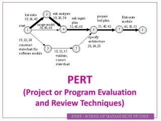 PERT
(Project or Program Evaluation
and Review Techniques)
 
