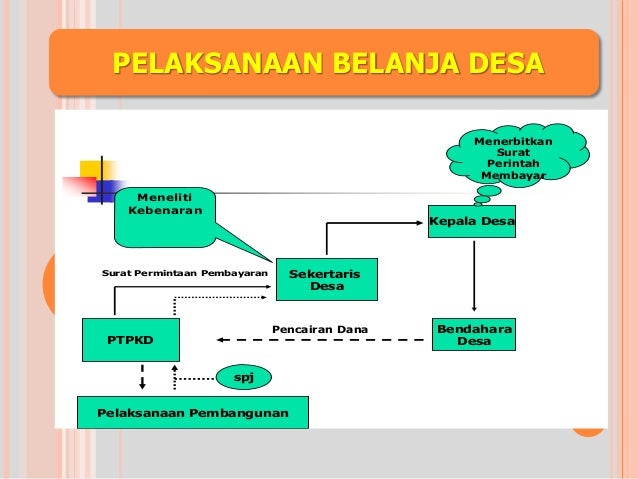 Pertanggungjawaban Dana Alokasi Desa (DAD)