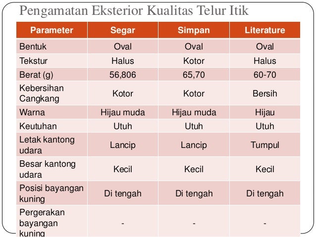 Pertanggung jawaban praktikum pht Pertanggung jawaban praktikum pht