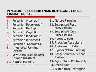 PENGELOMPOKAN PERTANIAN BERKELANJUTAN DI
TINGKAT GLOBAL
1. Pertanian Alternatif
2. Pertanian Regeneratif
3. Pertanian Ekologi
4. Pertanian Organik
5. Pertanian Biodinamik
6. Pertanian Biointensif
7. Pertanian Konservasi
8. Integrated Farming
System
9. Low Input /Low External
Input Agriculture
10. Natural Farming
11. Nature Farming
12. Integrated Pest
Management
13. Integrated Crop
Management
14. Permaculture
15. Precision Agriculture
16. Pertanian Holistik
17. Kyusei Nature Farming
18. Local Community Food
System
19. Agricultural Biodiversity
20. Policulture
21. Biotehnologi Pertanian
 