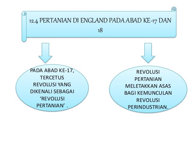 Faktor Faktor Pertanian Di England