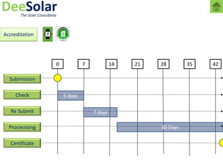 Osd Execution Goals Chart