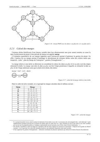 Gestion de projet > Méthode PERT > Cours

v1.2.0.0 – 05/08/2009

4
4

D

1

2
3

7

6

B
6

E
4

7
15 15

C

F

5

2

5

A

G
9

13 13

3
1
0

9
0

24 24

5

6

H
I
8

3
5

L

13 13

5

J

7

K
3

2

8
16 17

Figure 3.16 : réseau PERT avec les dates « au plus tôt » et « au plus tard »

3.2.3

Calcul des marges

Certaines tâches bénéficient d’une latence variable dans leur aboutissement sans pour autant remettre en cause la
date d’achèvement du projet. Cette période de latence est appelée marge.
L’évaluation quantitative de ces marges (appelées aussi battements) permet d’optimiser la gestion du projet. En
effet, l’analyse de ces marges permet d’aménager le déroulement de certaines tâches selon des critères autres que
temporels : coûts 1, plan de charge de l’entreprise 2, goulets d’étranglements 3, …
La marge relative à une tâche se détermine en considérant la valeur des dates au plus tôt et au plus tard des étapes
entourant la tâche. La marge vaut alors la date au plus tard de l’étape postérieure à laquelle on retranche la date au
plus tôt de l’étape antérieure ainsi que la durée de la tâche elle-même :
marge = (ta2 – to1) – durée
to1 ta1

durée

to2 ta2

Figure 3.17 : calcul de la marge relative à une tâche

Dans le cadre de notre exemple, on a regroupé les marges calculées dans le tableau suivant :
Tâche
A
B
C
D
E
F
G
H
I
J
K
L

Marge
6–0–3=3
7–3–1=3
13 – 3 – 5 = 5
13 – 4 – 6 = 3
15 – 4 – 4 = 7
15 – 13 – 2 = 0
24 – 15 – 9 = 0
5–0–5=0
13 – 5 – 8 = 0
17 – 5 – 2 = 10
17 – 13 – 3 = 1
24 – 16 – 7 = 1
Figure 3.18 : calcul des marges

1

2

3

Il y a proportionnalité inverse entre le temps de réalisation d’une tâche et son coût ; la croissance du coût marginal (nda : coût induit par 1 unité
supplémentaire produite) provient de l’existence de paliers dans les coûts fixes (ex : deux machines au lieu d’une seule) et de coûts variables
qui suivent une loi proportionnelle ou à tendance exponentielle (travail nocturne, jours fériés, main d’œuvre intérimaire, …).
On cherche à équilibrer le plan de charge de l’entreprise afin de mieux répartir les ressources en personnel : l’objectif est de garder un effectif
constant ; si on y parvient, on a alors des retombées positives non seulement financières mais aussi sociales.
Il faut supprimer les goulets d’étranglements – réalisation simultanée de plusieurs opérations qui utilisent les mêmes facteurs de production.
16 / 23

 