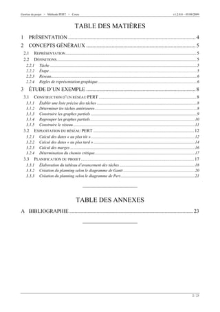 Gestion de projet > Méthode PERT > Cours

v1.2.0.0 – 05/08/2009

TABLE DES MATIÈRES
1

PRÉSENTATION ................................................................................................... 4

2

CONCEPTS GÉNÉRAUX ..................................................................................... 5
2.1
2.2

REPRÉSENTATION ...................................................................................................................... 5
DÉFINITIONS.............................................................................................................................. 5

2.2.1
2.2.2
2.2.3
2.2.4

3

Tâche ................................................................................................................................................5
Étape.................................................................................................................................................5
Réseau...............................................................................................................................................6
Règles de représentation graphique .................................................................................................6

ÉTUDE D’UN EXEMPLE ..................................................................................... 8
3.1

CONSTRUCTION D’UN RÉSEAU PERT ........................................................................................ 8

3.1.1
3.1.2
3.1.3
3.1.4
3.1.5

3.2

EXPLOITATION DU RÉSEAU PERT ........................................................................................... 12

3.2.1
3.2.2
3.2.3
3.2.4

3.3

Établir une liste précise des tâches ..................................................................................................8
Déterminer les tâches antérieures....................................................................................................8
Construire les graphes partiels ........................................................................................................9
Regrouper les graphes partiels.......................................................................................................10
Construire le réseau .......................................................................................................................11
Calcul des dates « au plus tôt »......................................................................................................12
Calcul des dates « au plus tard » ...................................................................................................14
Calcul des marges ..........................................................................................................................16
Détermination du chemin critique..................................................................................................17

PLANIFICATION DU PROJET ...................................................................................................... 17

3.3.1
3.3.2
3.3.3

Élaboration du tableau d’avancement des tâches ..........................................................................18
Création du planning selon le diagramme de Gantt ......................................................................20
Création du planning selon le diagramme de Pert.........................................................................21

TABLE DES ANNEXES
A BIBLIOGRAPHIE ................................................................................................ 23

2 / 23

 