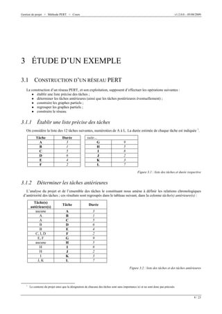Gestion de projet > Méthode PERT > Cours

v1.2.0.0 – 05/08/2009

3 ÉTUDE D’UN EXEMPLE
3.1 CONSTRUCTION D’UN RÉSEAU PERT
La construction d’un réseau PERT, et son exploitation, supposent d’effectuer les opérations suivantes :
O établir une liste précise des tâches ;
O déterminer les tâches antérieures (ainsi que les tâches postérieures éventuellement) ;
O construire les graphes partiels ;
O regrouper les graphes partiels ;
O construire le réseau.

3.1.1

Établir une liste précise des tâches

On considère la liste des 12 tâches suivantes, numérotées de A à L. La durée estimée de chaque tâche est indiquée 1.
Tâche
A
B
C
D
E
F

Durée
3
1
5
6
4
2

suite…
G
H
I
J
K
L

9
5
8
2
3
7
Figure 3.1 : liste des tâches et durée respective

3.1.2

Déterminer les tâches antérieures

L’analyse du projet et de l’ensemble des tâches le constituant nous amène à définir les relations chronologiques
d’antériorité des tâches ; ces résultats sont regroupés dans le tableau suivant, dans la colonne tâche(s) antérieure(s) :
Tâche(s)
antérieure(s)
aucune
A
A
B
B
C, I, D
E, F
aucune
H
H
I
J, K

Tâche

Durée

A
B
C
D
E
F
G
H
I
J
K
L

3
1
5
6
4
2
9
5
8
2
3
7
Figure 3.2 : liste des tâches et des tâches antérieures

1

Le contexte du projet ainsi que la désignation de chacune des tâches sont sans importance ici et ne sont donc pas précisés.
8 / 23

 