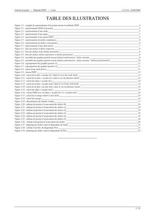 Gestion de projet > Méthode PERT > Cours

v1.2.0.0 – 05/08/2009

TABLE DES ILLUSTRATIONS
Figure 1.1 : exemple de représent...