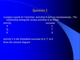 Question 2

A project consist of 7 activities .Activities P,Q,R run simultaneously . The
   relationship among the various activities is as follow
Activity                                      successor
   P                                               S
   Q                                               T
   R                                               U

Activity V is the immediate successor to S, T, & U
Draw the network diagram
 