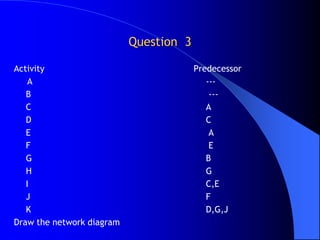 Question 3

Activity                                Predecessor
    A                                      ---
   B                                        ---
   C                                       A
   D                                       C
   E                                        A
   F                                        E
   G                                       B
   H                                       G
   I                                       C,E
   J                                       F
   K                                       D,G,J
Draw the network diagram
 