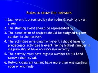 Rules to draw the network
1. Each event is presented by the nodes & activity by an
   arrow
2. The starting event should be represented by i
3. The completion of project should be assigned highest
   number in the network
4. The activities emerging from event i should have no
   predecessor activities & event having highest number in
   diagram should have no successor activity
5. The activity must have highest number for its head
   (arrow) than its tail
6. Network diagram cannot have more than one starting
   node or end node
 
