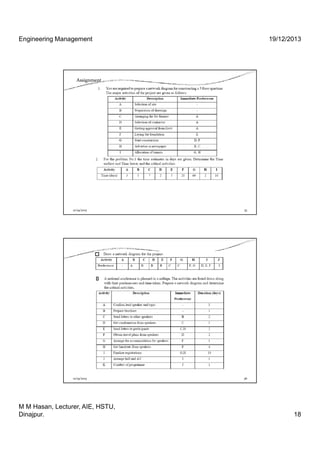 Pert & cpm | PDF