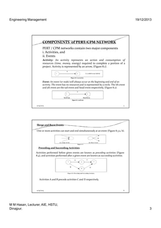 Pert & cpm | PDF