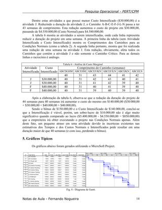 Pesquisa Operacional - PERT/CPM
Notas de Aula - Fernando Nogueira 14
Dentre estas atividades a que possui menor Custo Intensificado ($30.000,00) é a
atividade J. Reduzindo a duração da atividade J, o Caminho A-B-C-E-F-J-L-N passa a ter
43 semanas de comprimento. Esta redução aumentou o custo do projeto em $30.000,00,
passando de $4.550.000,00 (Custo Normal) para $4.580.000,00.
A tabela 6 mostra as atividades a serem intensificadas, onde cada linha representa
reduzir a duração do projeto em uma semana. A primeira linha da tabela (sem Atividade
Intensificada e Custo Intensificado) mostra os Comprimentos dos Caminhos para as
Condições Normais (como a tabela 2). A segunda linha portanto, mostra que foi realizada
uma redução de uma semana na atividade J. Esta redução, obviamente, afeta todos os
Caminhos que contém a atividade J e não somente o Caminho Crítico. Para as demais
linhas o raciocínio é análogo.
Tabela 6 - Análise de Custo Marginal
Comprimento do Caminho (semanas)Atividade
Intensificada
Custo
Intensificado ABCDGHM ABCEHM ABCEFJKN ABCEFJLN ABCIJKN ABCIJLN
40 31 43 44 41 42
J $30.000,00 40 31 42 43 40 41
J $30.000,00 40 31 41 42 39 40
F $40.000,00 40 31 40 41 39 40
F $40.000,00 40 31 39 40 39 40
Após a elaboração da tabela 6, observa-se que a redução da duração do projeto de
44 semanas para 40 semanas irá aumentar o custo do mesmo em $140.000,00 ($30.000,00
+ $30.000,00 + $40.000,00 + $40.000,00).
Sendo o bônus de $150.000,00 e o Custo Intensificado de $140.000,00, conclui-se
que a Intensificação é viável, porém, um sobre-lucro de $10.000,00 não é algo muito
significativo quando comparado ao lucro ($5.400.000,00 - $4.550.000,00 = $850.000,00)
que a empreiteira irá obter executando o projeto nas Condições Normais apenas. Além
deste fato, um pequeno atraso em uma atividade devido às incertezas existentes nas
estimativas dos Tempos e dos Custos Normais e Intensificados pode resultar em uma
duração maior de que 40 semanas (e com isso, perdendo o bônus).
5. Gráficos Típicos
Os gráficos abaixo foram gerados utilizando o MicroSoft Project.
Fig. 8 - Diagrama de Gantt.
 