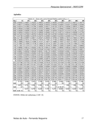 Pesquisa Operacional - PERT/CPM
Notas de Aula - Fernando Nogueira 17
Apêndice
Tabela A1 - Áreas sob a curva Normal Padrão a partir de Kα a ∞ .
Kαααα 0 .01 .02 .03 .04 .05 .06 .07 .08 .09
0.0 0,50000 0,49601 0,49202 0,48803 0,48405 0,48006 0,47608 0,47210 0,46812 0,46414
0.1 0,46017 0,45620 0,45224 0,44828 0,44433 0,44038 0,43644 0,43251 0,42858 0,42465
0.2 0,42074 0,41683 0,41294 0,40905 0,40517 0,40129 0,39743 0,39358 0,38974 0,38591
0.3 0,38209 0,37828 0,37448 0,37070 0,36693 0,36317 0,35942 0,35569 0,35197 0,34827
0.4 0,34458 0,34090 0,33724 0,33360 0,32997 0,32636 0,32276 0,31918 0,31561 0,31207
0.5 0,30854 0,30503 0,30153 0,29806 0,29460 0,29116 0,28774 0,28434 0,28096 0,27760
0.6 0,27425 0,27093 0,26763 0,26435 0,26109 0,25785 0,25463 0,25143 0,24825 0,24510
0.7 0,24196 0,23885 0,23576 0,23270 0,22965 0,22663 0,22363 0,22065 0,21770 0,21476
0.8 0,21186 0,20897 0,20611 0,20327 0,20045 0,19766 0,19489 0,19215 0,18943 0,18673
0.9 0,18406 0,18141 0,17879 0,17619 0,17361 0,17106 0,16853 0,16602 0,16354 0,16109
1.0 0,15866 0,15625 0,15386 0,15151 0,14917 0,14686 0,14457 0,14231 0,14007 0,13786
1.1 0,13567 0,13350 0,13136 0,12924 0,12714 0,12507 0,12302 0,12100 0,11900 0,11702
1.2 0,11507 0,11314 0,11123 0,10935 0,10749 0,10565 0,10383 0,10204 0,10027 0,09853
1.3 0,09680 0,09510 0,09342 0,09176 0,09012 0,08851 0,08692 0,08534 0,08379 0,08226
1.4 0,08076 0,07927 0,07780 0,07636 0,07493 0,07353 0,07215 0,07078 0,06944 0,06811
1.5 0,06681 0,06552 0,06426 0,06301 0,06178 0,06057 0,05938 0,05821 0,05705 0,05592
1.6 0,05480 0,05370 0,05262 0,05155 0,05050 0,04947 0,04846 0,04746 0,04648 0,04551
1.7 0,04457 0,04363 0,04272 0,04182 0,04093 0,04006 0,03920 0,03836 0,03754 0,03673
1.8 0,03593 0,03515 0,03438 0,03362 0,03288 0,03216 0,03144 0,03074 0,03005 0,02938
1.9 0,02872 0,02807 0,02743 0,02680 0,02619 0,02559 0,02500 0,02442 0,02385 0,02330
2 0,02275 0,02222 0,02169 0,02118 0,02068 0,02018 0,01970 0,01923 0,01876 0,01831
2.1 0,01786 0,01743 0,01700 0,01659 0,01618 0,01578 0,01539 0,01500 0,01463 0,01426
2.2 0,01390 0,01355 0,01321 0,01287 0,01255 0,01222 0,01191 0,01160 0,01130 0,01101
2.3 0,01072 0,01044 0,01017 0,00990 0,00964 0,00939 0,00914 0,00889 0,00866 0,00842
2.4 0,00820 0,00798 0,00776 0,00755 0,00734 0,00714 0,00695 0,00676 0,00657 0,00639
2.5 0,00621 0,00604 0,00587 0,00570 0,00554 0,00539 0,00523 0,00508 0,00494 0,00480
2.6 0,00466 0,00453 0,00440 0,00427 0,00415 0,00402 0,00391 0,00379 0,00368 0,00357
2.7 0,00347 0,00336 0,00326 0,00317 0,00307 0,00298 0,00289 0,00280 0,00272 0,00264
2.8 0,00256 0,00248 0,00240 0,00233 0,00226 0,00219 0,00212 0,00205 0,00199 0,00193
2.9 0,00187 0,00181 0,00175 0,00169 0,00164 0,00159 0,00154 0,00149 0,00144 0,00139
3.0 0,00135 0,00131 0,00126 0,00122 0,00118 0,00114 0,00111 0,00107 0,00104 0,00100
4.0
3,17E-
05
3,04E-
05
2,91E-
05
2,79E-
05
2,67E-
05
2,56E-
05
2,45E-
05
2,35E-
05
2,25E-
05
2,16E-
05
5.0
2,87E-
07
2,73E-
07
2,59E-
07
2,46E-
07
2,33E-
07
2,21E-
07 2,1E-07
1,99E-
07
1,89E-
07
1,79E-
07
6.0 9,9E-10
9,31E-
10
8,75E-
10
8,23E-
10
7,73E-
10
7,27E-
10
6,83E-
10
6,42E-
10
6,03E-
10
5,67E-
10
FONTE: Hiller & Lieberman, CAP. 10.
 
