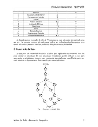 Pesquisa Operacional - PERT/CPM
Notas de Aula - Fernando Nogueira 2
D Telhado C 6
E Encanamento Exterior C 4
F Encanamento Interior E 5
G Muros D 7
H Pintura Exterior E,G 9
I Instalação Elétrica C 7
J Divisórias F,I 8
K Piso J 4
L Pintura Interior J 5
M Acabamento Exterior H 2
N Acabamento Interior K,L 6
A duração para a execução da obra é 79 semanas se cada atividade for realizada uma
por vez. No entanto, existem atividades que podem ser realizadas simultaneamente com
outras atividades, podendo com isso, reduzir a duração da execução da obra.
2. Construção da Rede
A rede pode ser construída utilizando os arcos para representar as atividades e os nós
para separar as atividades de suas atividades precedentes, porém utilizar os nós para
representar as atividades e os arcos para representar as relações de precedência parece ser
mais intuitivo. A figura abaixo ilustra a rede para o exemplo dado:
Fig. 1 - Rede para o exemplo dado.
 